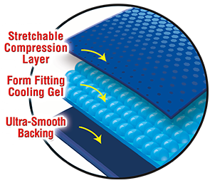 Stretchable compression layer, form fitting cooling gel and ultra-smooth backing